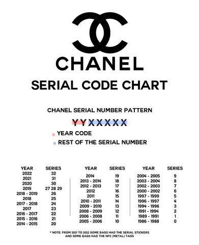 chanel batch|Chanel batch code chart.